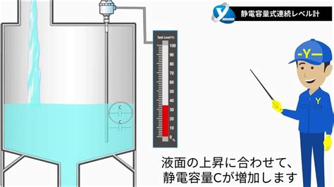 静電容量式レベル計の動作原理と特長 ～山本電機工業株式会 